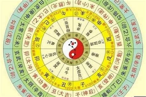 五行八卦算命法|免費八字算命、排盤及命盤解說，分析一生的命運